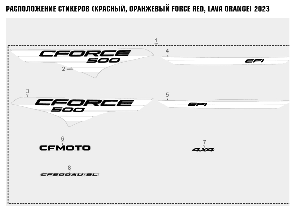 РАСПОЛОЖЕНИЕ СТИКЕРОВ (КРАСНЫЙ, ОРАНЖЕВЫЙ FORCE RED, LAVA ORANGE) 2023